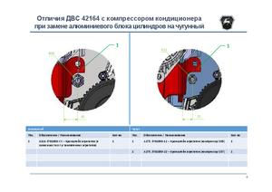 Отличия ДВС 421 при замене алюминиевого блока цилиндров на чугунный 2024